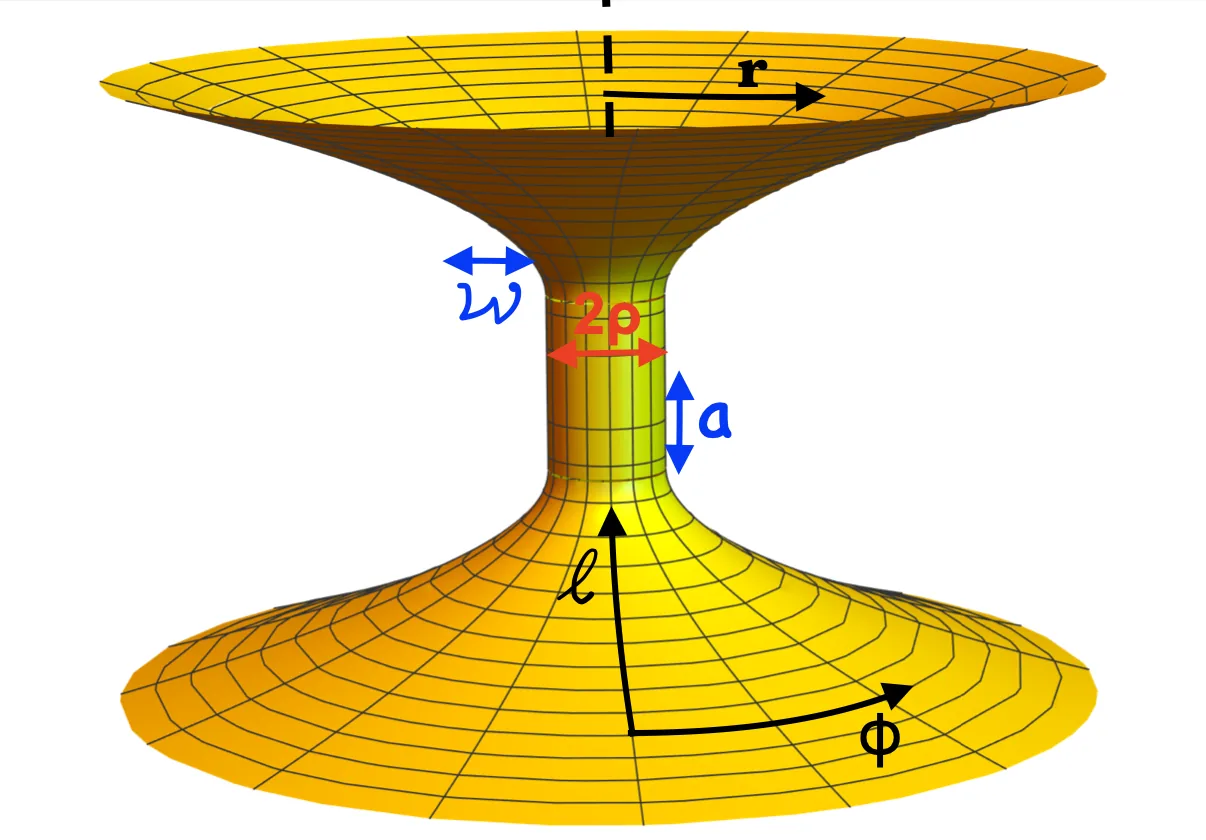 Embedding diagram of the three-parameter wormhole showing its throat radius, length and lensing width