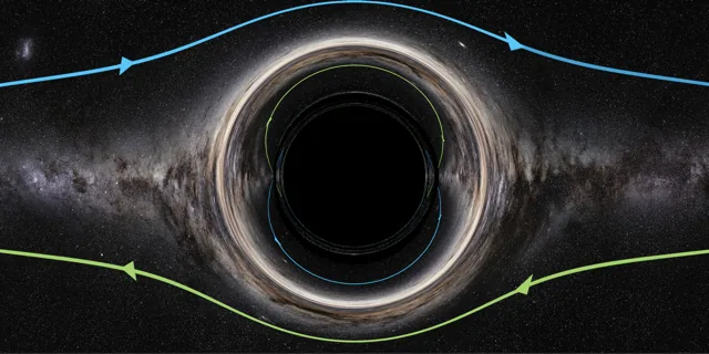 Ray-traced Schwarzschild black hole bending the Milky Way into an Einstein ring with fainter inner rings